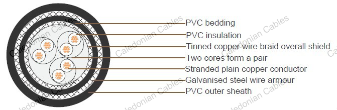 250V JIS Shipboard Cables